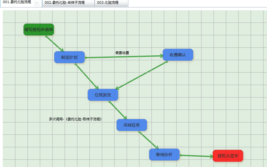 委托受理流程图