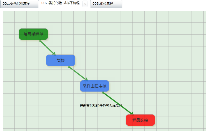 采样流程控制图