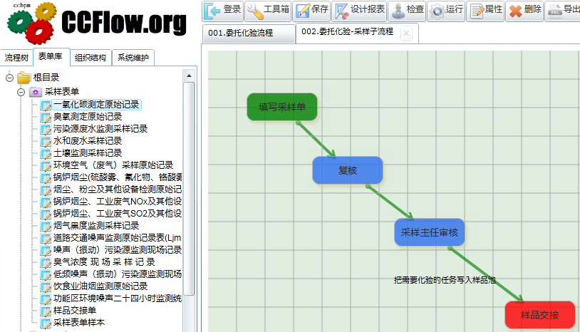 分析表单列表