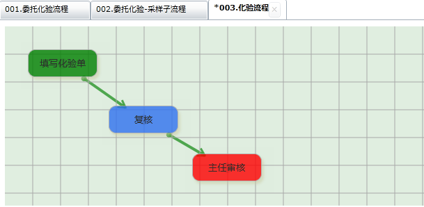 检测检验分析